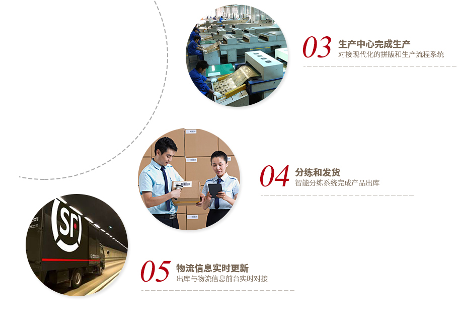 經(jīng)歷的長期的經(jīng)驗(yàn)累積，針對不同的產(chǎn)品分別研發(fā)了在線設(shè)計(jì)解決方案