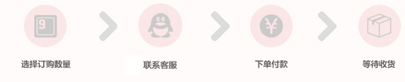 聯系客服制作流程
